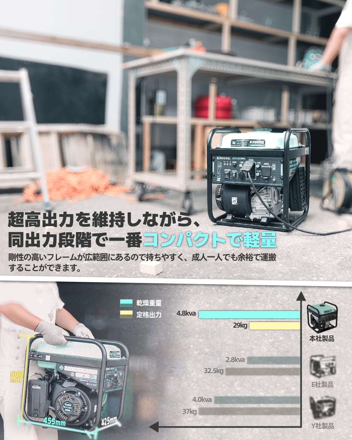夜間作業応援』インバーター発電機 4.8kVA 軽量 エンジン式 東西日本用