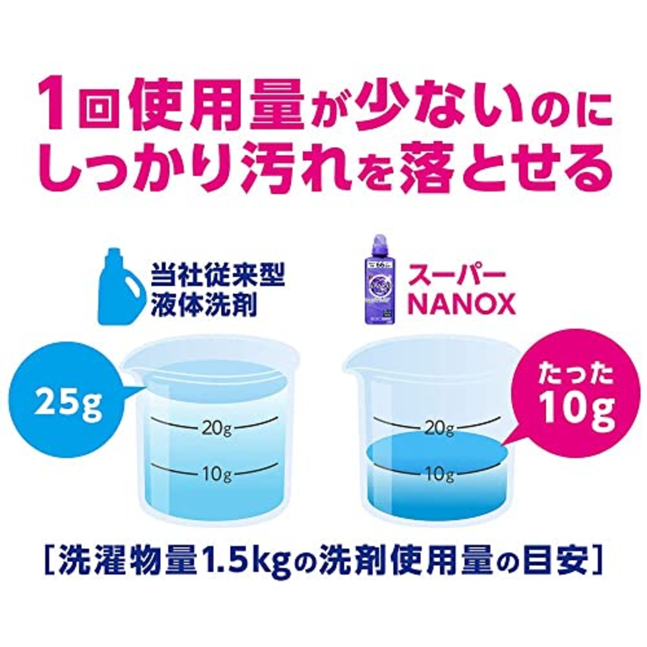 【大容量】 トップ ナノックス(NANOX) スーパーナノックス ニオイ専用 プレミアム抗菌処方 部屋干し 洗剤 蛍光剤無配合 洗濯洗剤 液体 詰め替え ウルトラジャンボ1510g