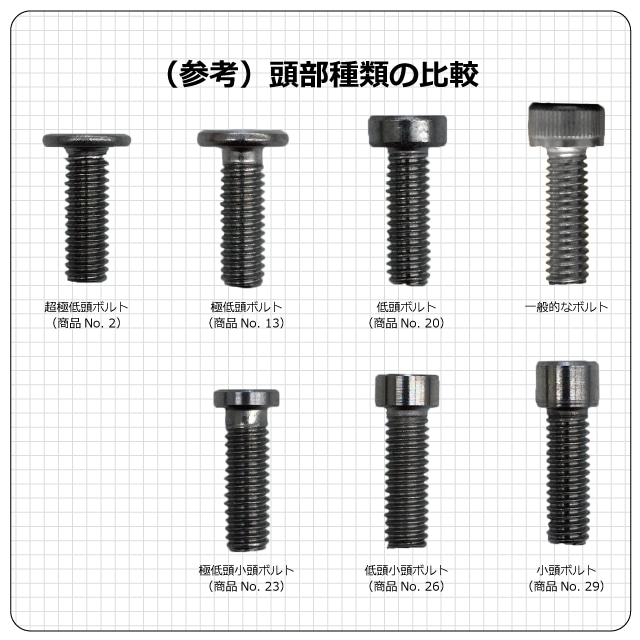 14. 極低頭ボルト（六角穴付｜チタン製）