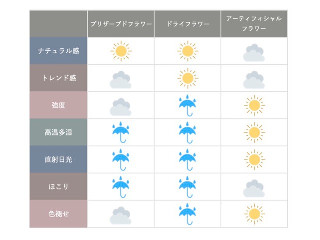 花かんむりについて