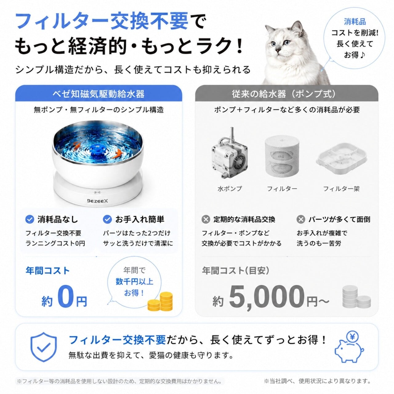 HY 666 . ペット用自動給水器 猫用給水器 犬用ウォーターボウル