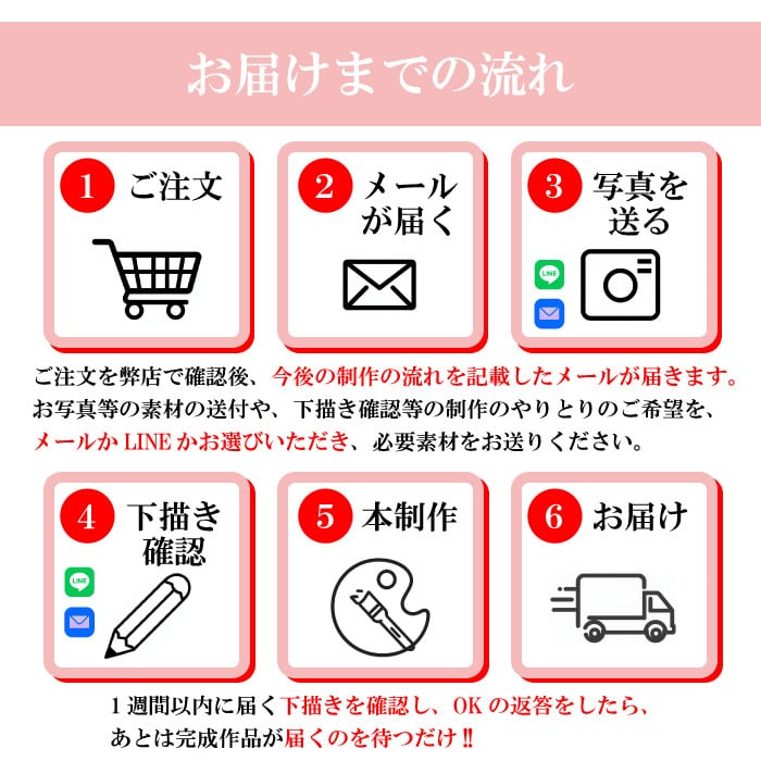 似顔絵 ソフトタッチ【 ヨッシャ 】 | 似顔絵 プレゼント・アート