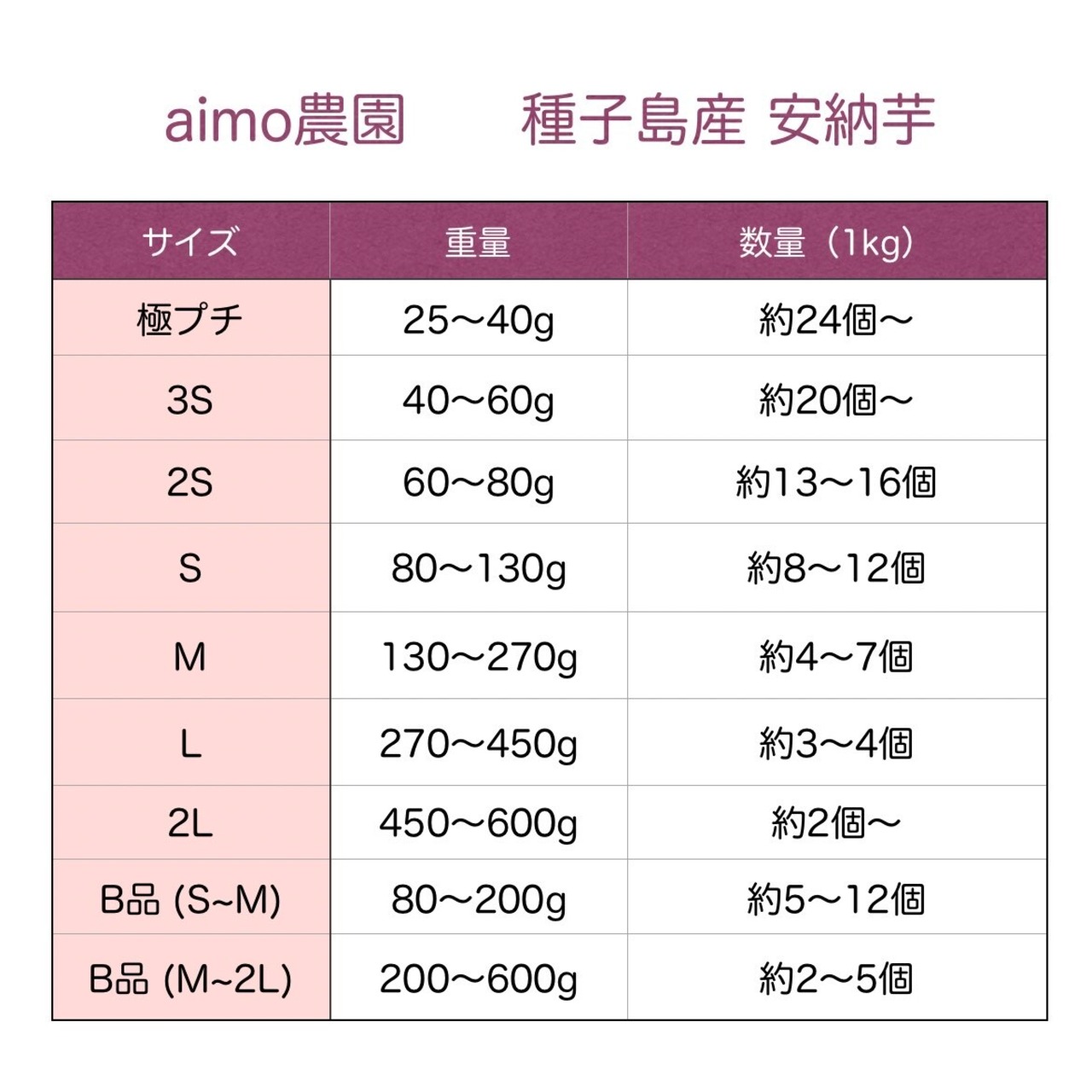 安納芋 2Sサイズ 10kg(箱別)・画像4