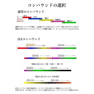 Specular オリジナル コンパウンド iZA03 1000ml 仕上げ 柔らかい塗装用 スペキュラー