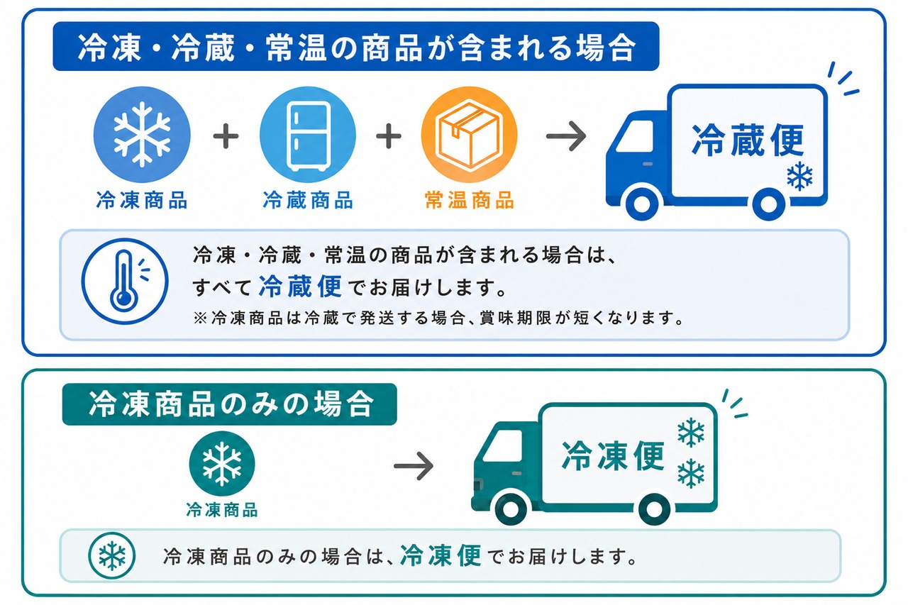 常温・冷凍・冷凍商品の発送方法について