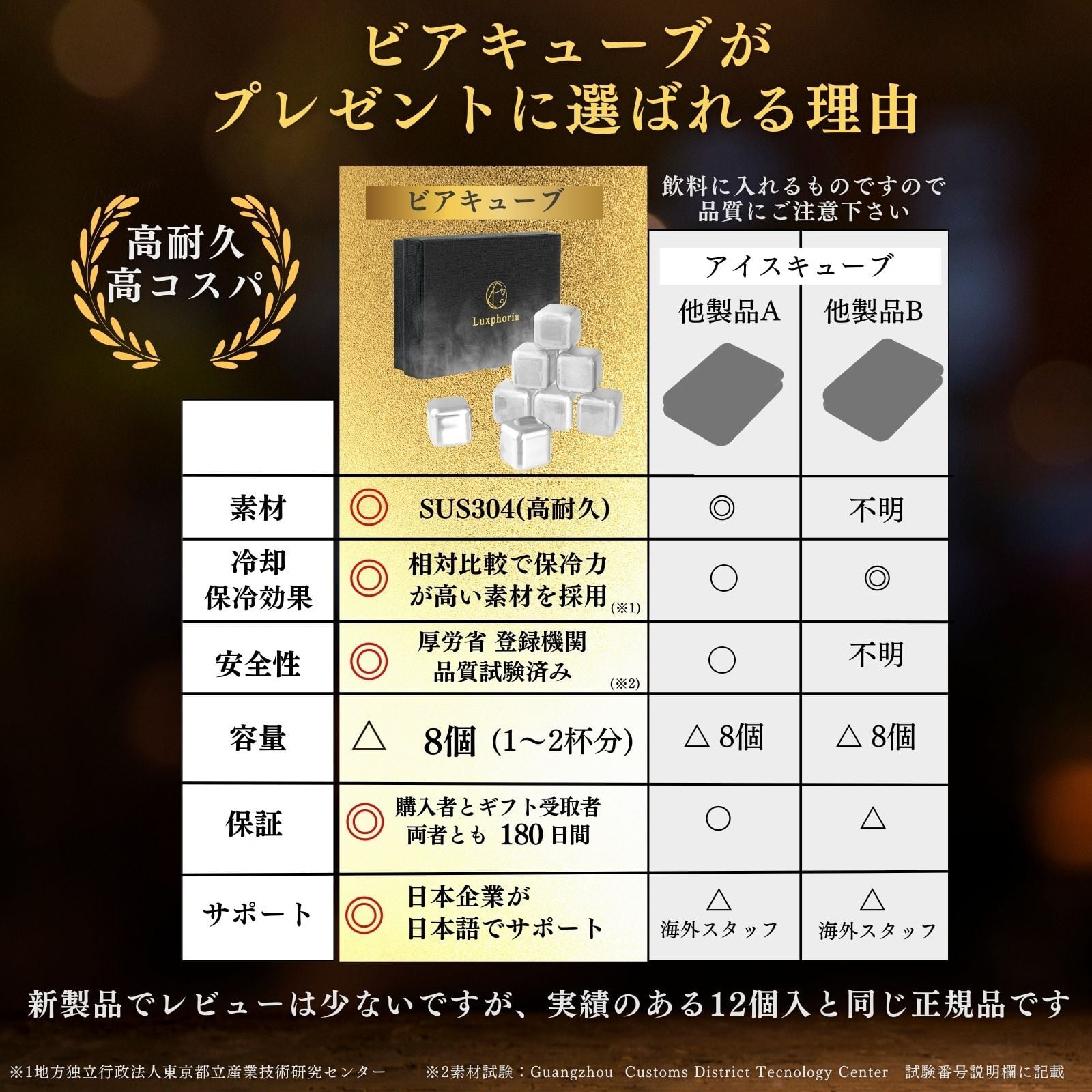 キッチン/食器 ステンレス アイスキューブ ゴールド 8個1ケース8セット64個