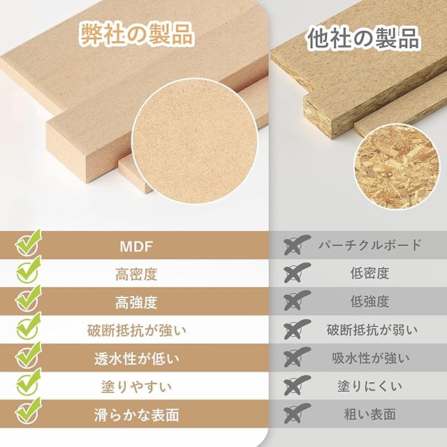 Bucasso プラモデル ペイントラック モデルツール収納ラック MDF素材