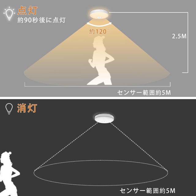 aurogeek LED 人感センサー ライト 4~6畳 小型 人感センサー付 照明器具 天井 シーリング 内玄関 廊下灯 天井照明 簡単取付 900lm (電球色)