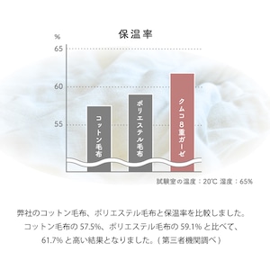 クムコ 8重ガーゼ 毛布 140×220cm