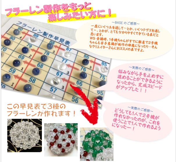 フラーレンクリエイター様専用】フラーレン製作早見表《キズ有り