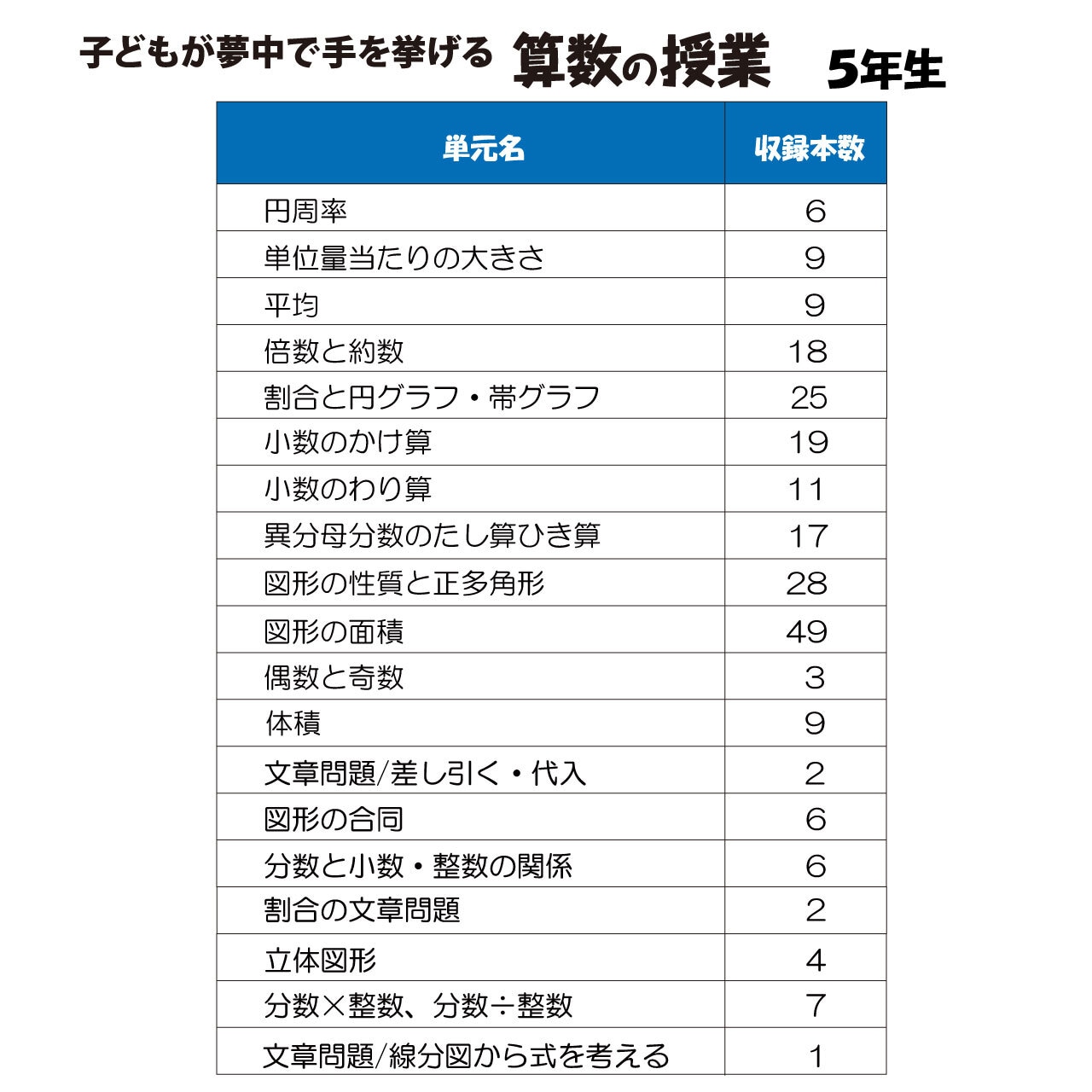 子どもが夢中で手を挙げる算数の授業　５年生版