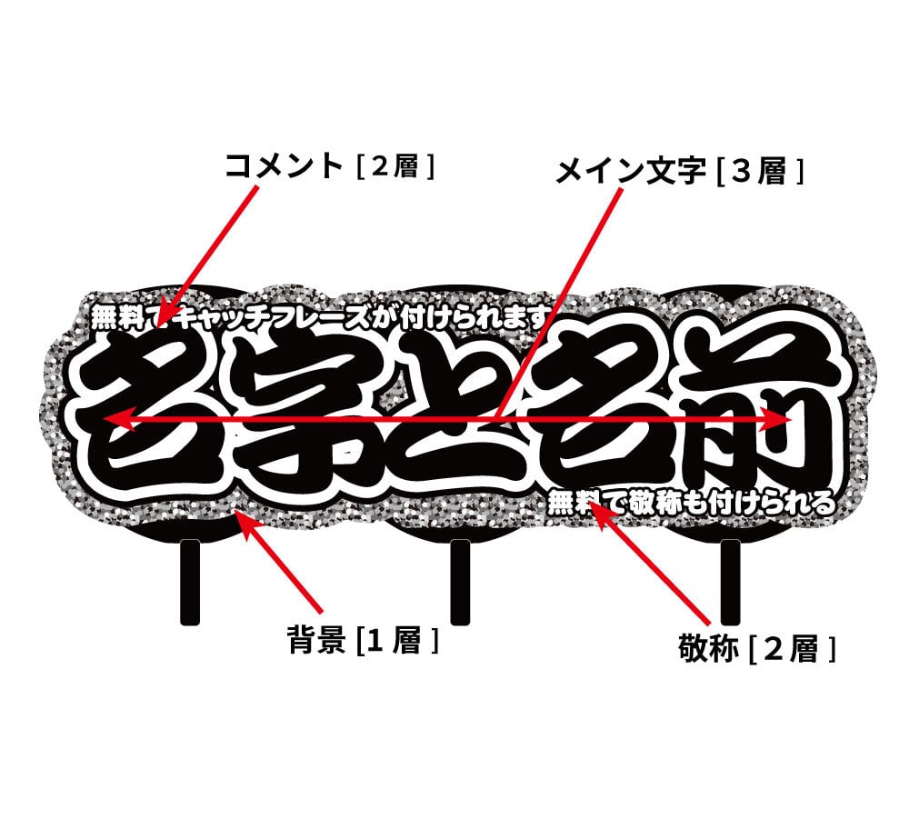 オーダーメイド名前もじ】３連結【プリントうちわ文字】 | うちわもじ