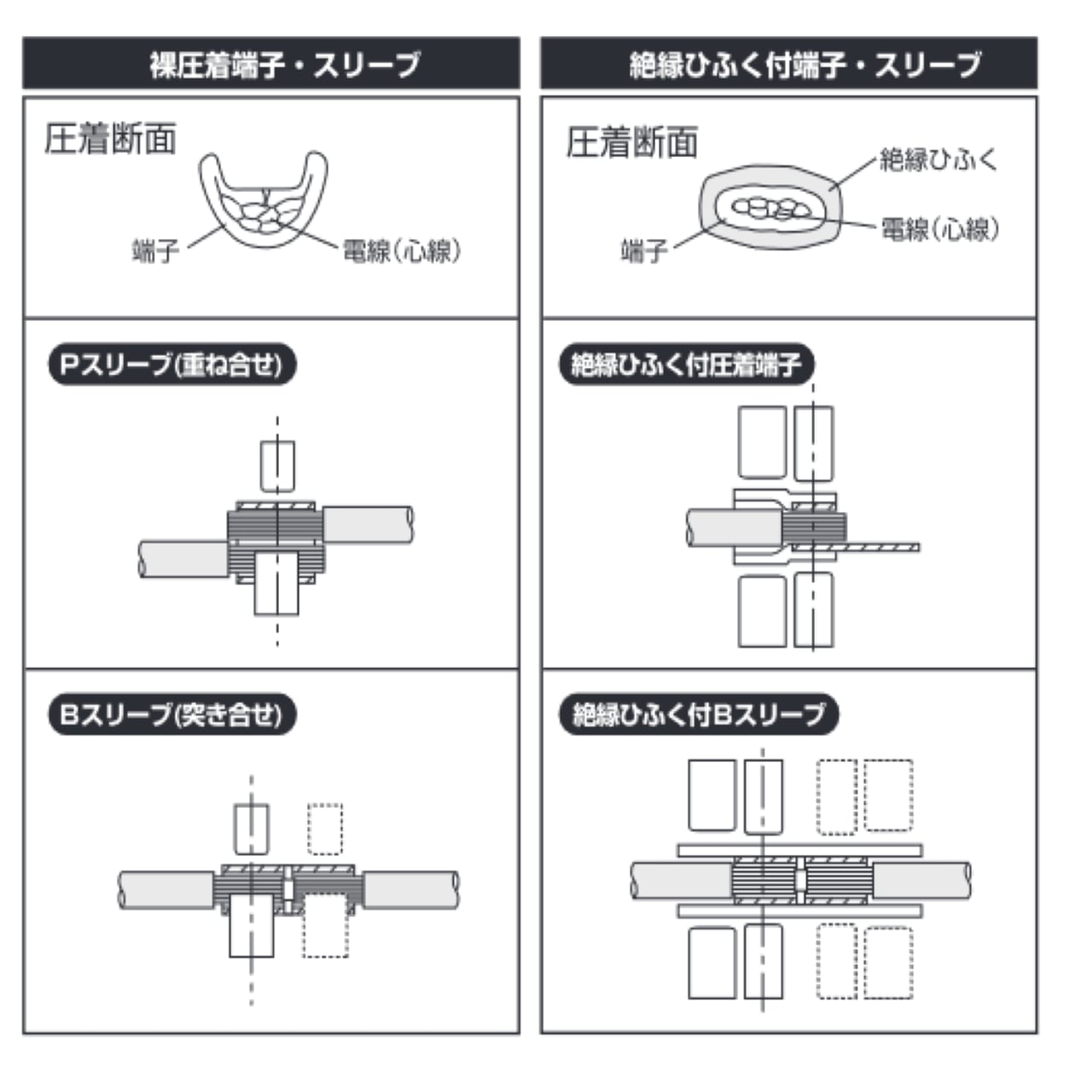 ニチフ P１５０ 重ね合せ用 銅線用裸圧着スリーブ P形 1個 | 株式会社