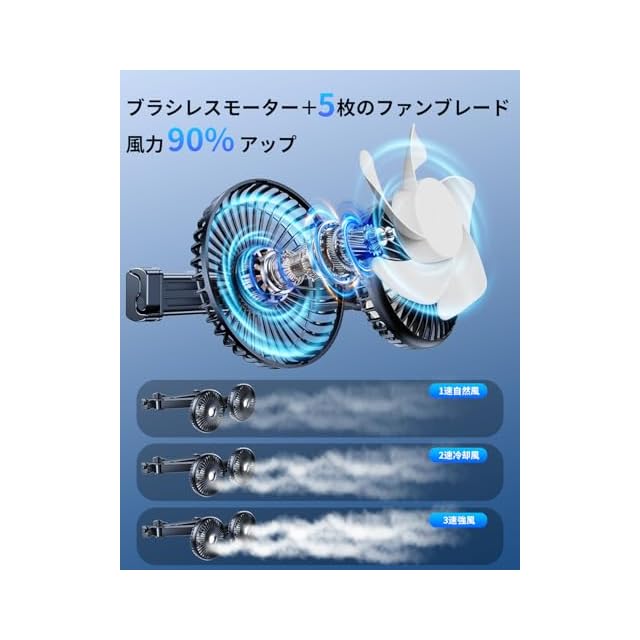 NIFBANG 車 扇風機 車載扇風機 後部座席 USB ヘッドレスト 双頭車載