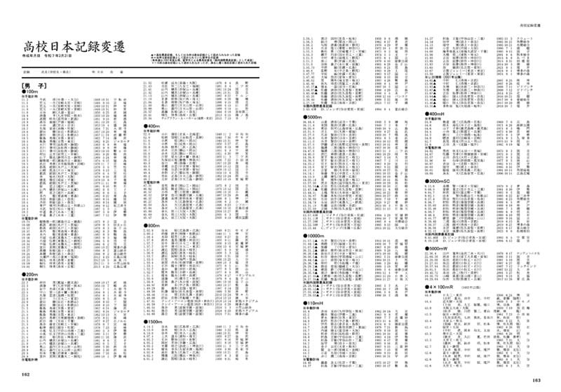 高校陸上年鑑第72号（2024年度版） | 月刊陸上競技ウェブショップ