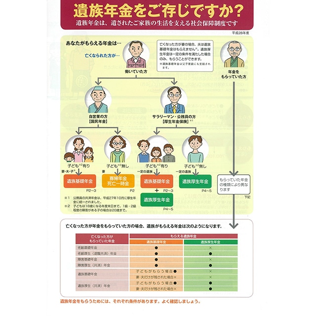 （1000部）遺族年金をご存じですか？