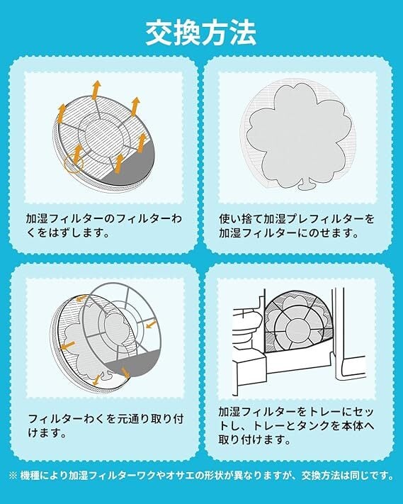 コピー：FZ-PF10MF シャープ互換 使い捨て加湿プレフィルター 桜型 10