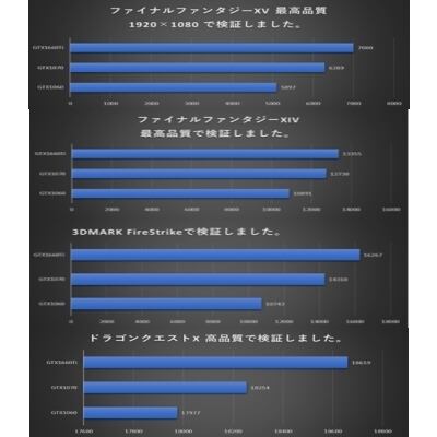 GTX960+新品SSD☆Apex/PUBG/R6S/フォトナ動作確認済♪