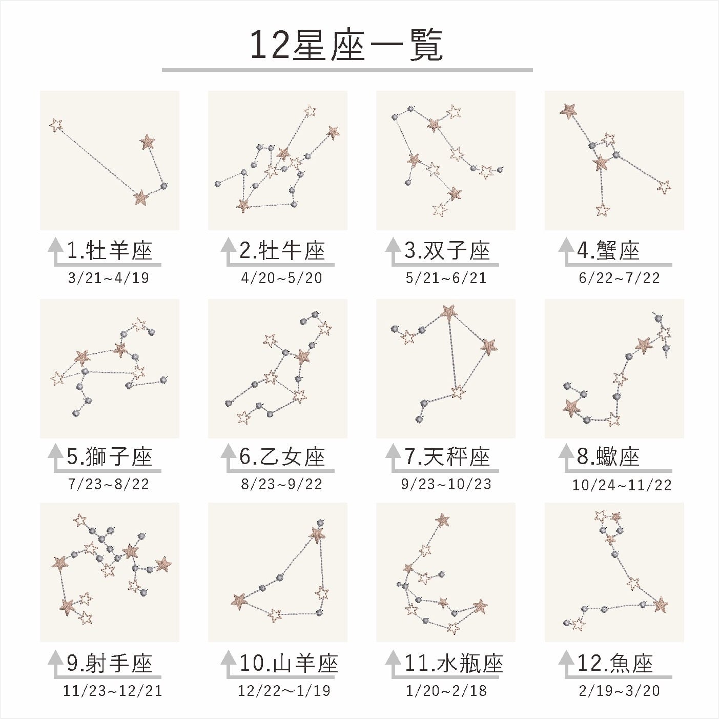 刺繍命名ボード《星空》A5サイズ 名前旗 出産祝い お七夜 命名書 星座