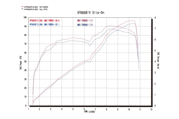 VFR800F/X（'14～'22） ワイバン S/O シングル クロスオーバル チタン