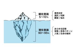 潜在意識を変えてなりたい自分になろう～カラーセラピー＋コーチング60分