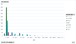 食中毒統計調査_表16_患者規模・病因物質別_年次 2000年 - 2024年 (列 - 複数値形式)