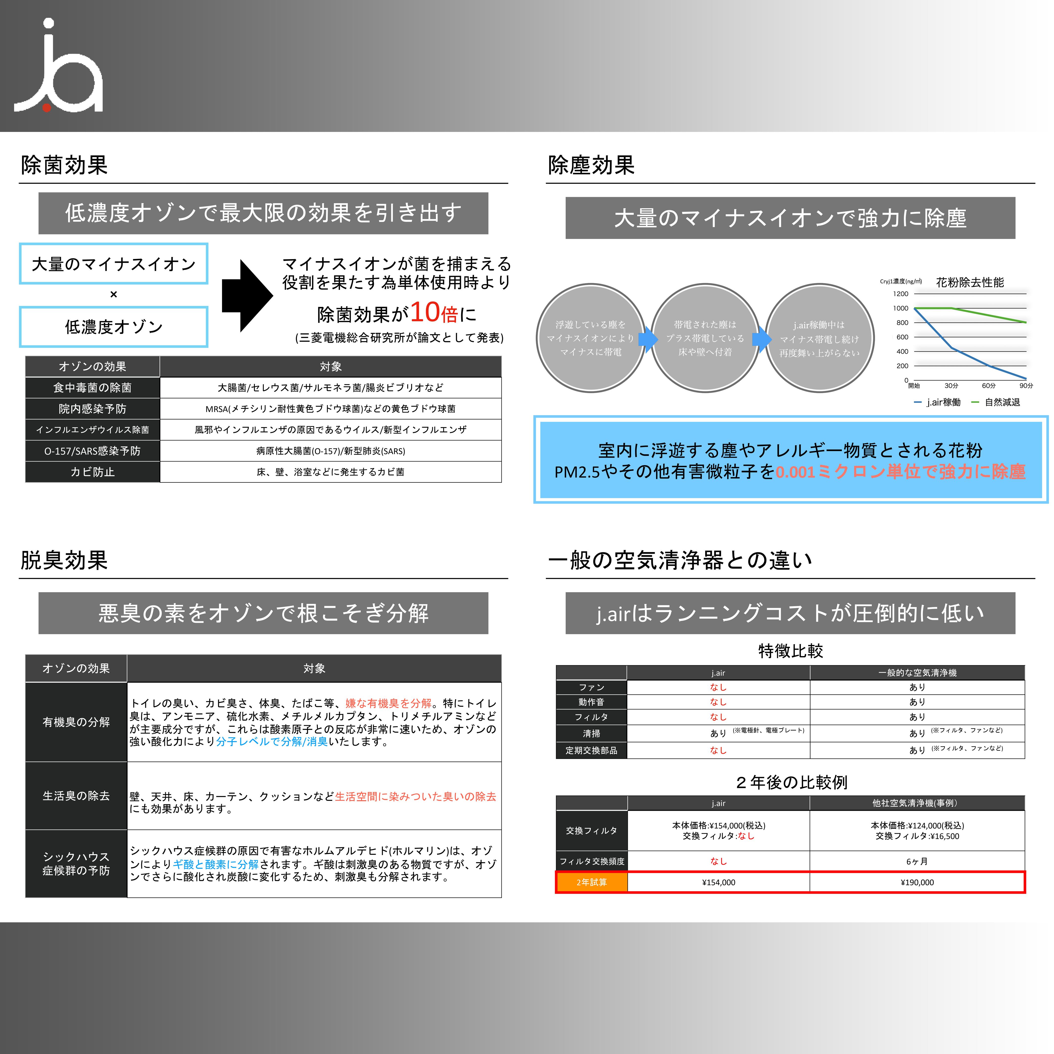 j.air 空間清浄機 