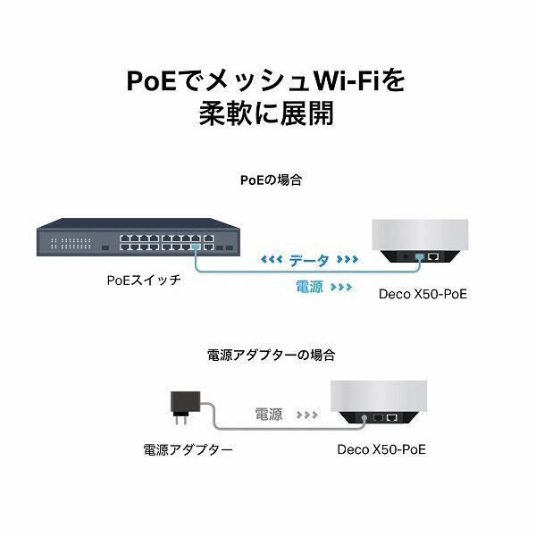 AX3000 PoE対応メッシュWi-Fi 6システム（1パック） / TP-LINK