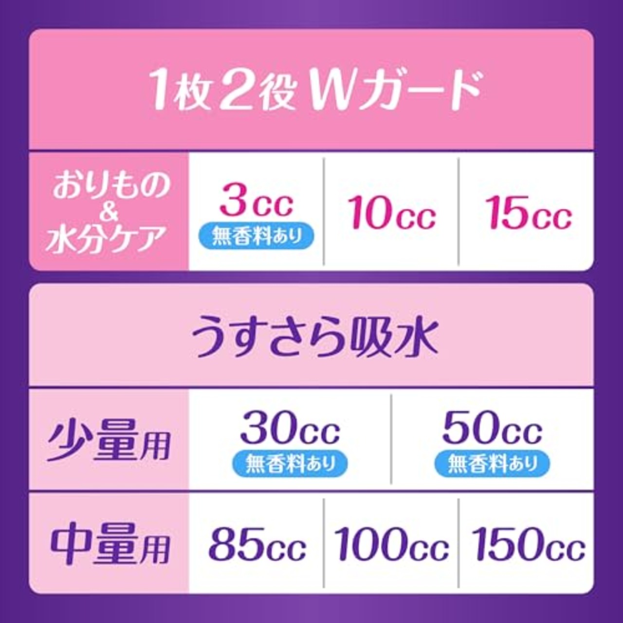 ウィスパー 1枚2役Wガード 15cc 66枚 (吸水ナプキン 尿漏れパッド 女性用)【おりもの&水分ケア】[大容量]