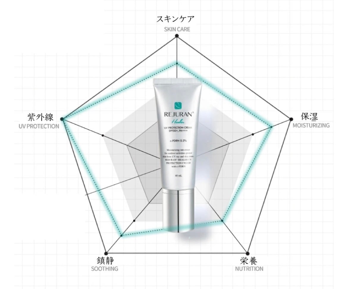 リジュラン REJURAN公式サイト9月購入 アンプルクリームトナー日焼け止め リジュラン REJURAN公式サイト9月購入 アンプルクリームトナー日焼け