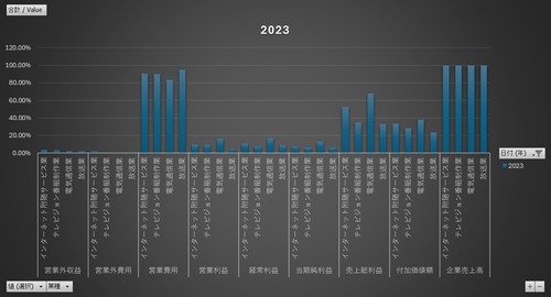 情報通信業基本調査_第1章_共通事項_年度次 2021年度 - 2023年度 (列指向形式)