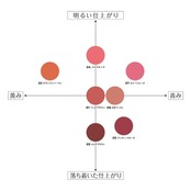 セザンヌ リップカラーシールド07 スイートローズ 3.7g ジェル膜リップ 美発色 落ちにくい