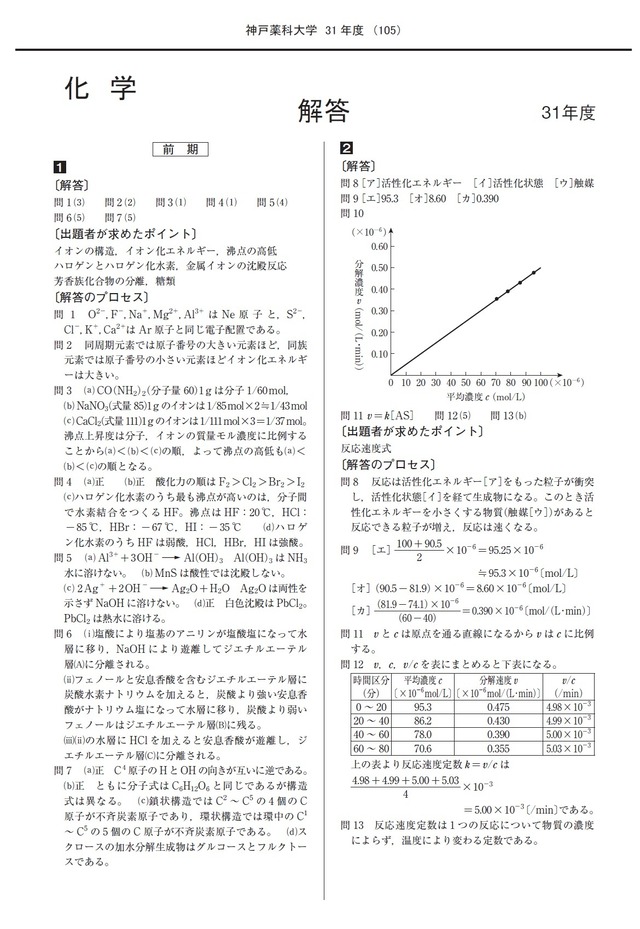 2024年度　私立薬学部入試問題と解答　18.神戸薬科大学