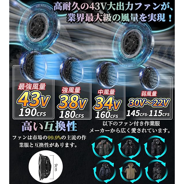 43Vファンバッテリーセット 2025年世界最大級 空調作業服用ファン