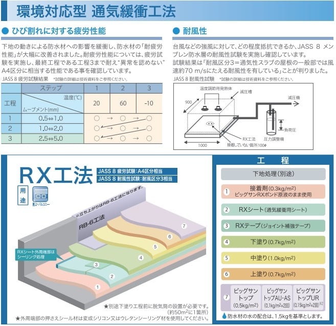 RXボンド 18kg缶 BIG SUN ビッグサン | 防水材料屋一番 BASE