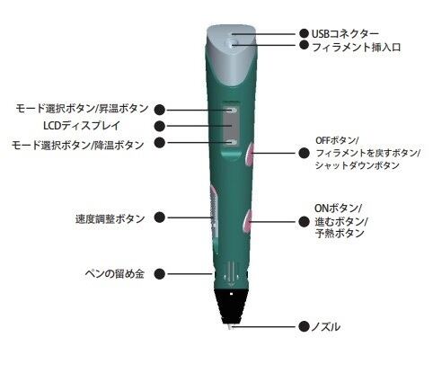 Polymakerフィラメント 4セット ランダム4 新品