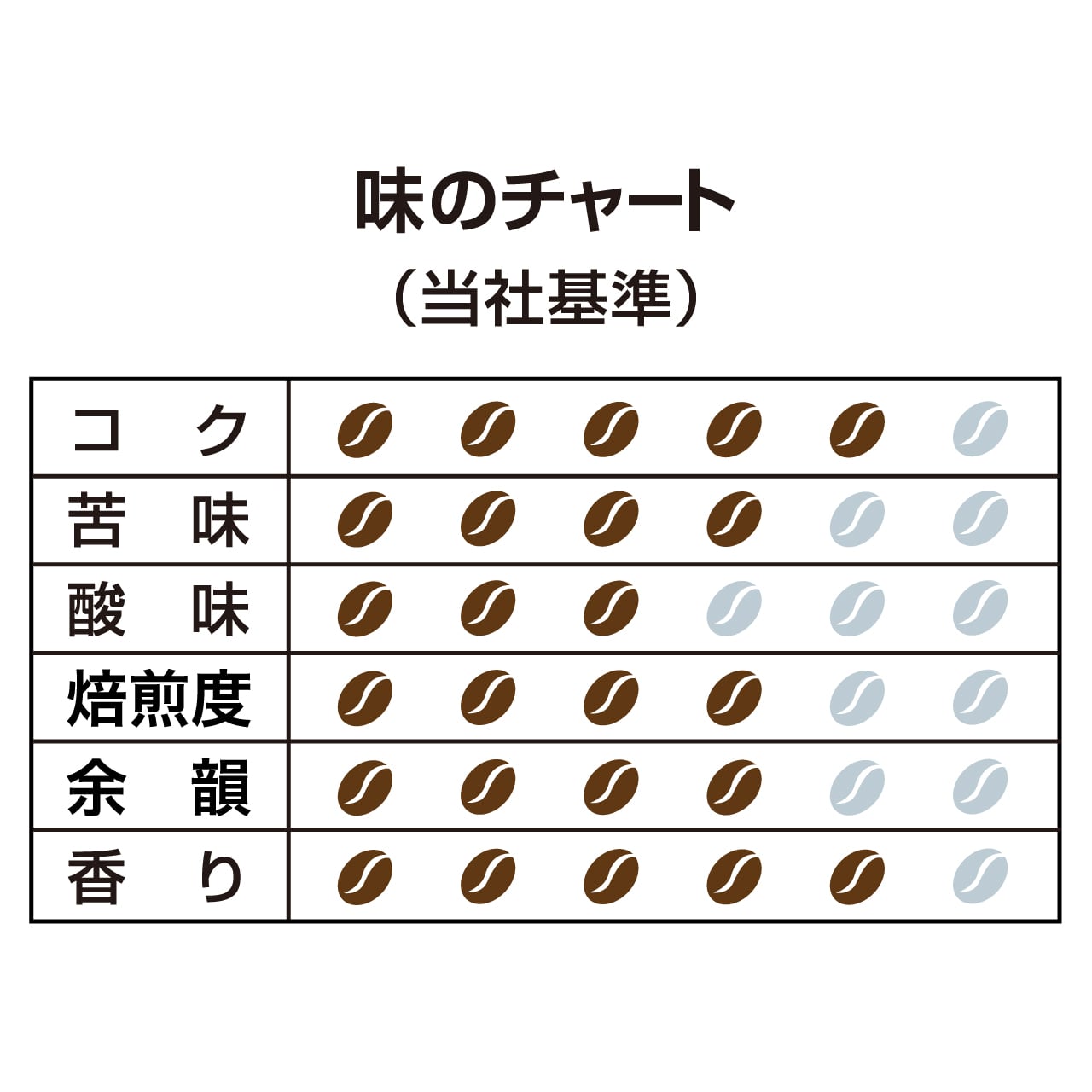 【Eim様】専用・緑360ｇ肌(B珈琲)300ｇ≪リクエスト特割特価≫ 4eb8bc3536e5d0632f6a6e7ce4ac4c