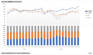 普通貿易統計_貿易指数の推移表_月次 2009年1月-2024年3月 ( 列-複数値形式)