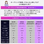 グレイテストショー対応｜前撮りオープニングムービー - グレイテスト