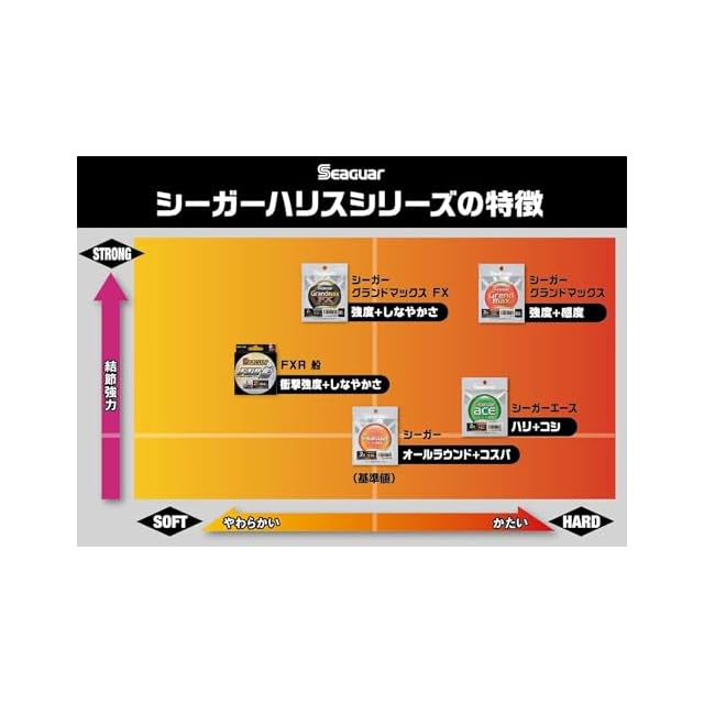 シーガー(Seaguar) PEライン シーガー PE X8 エックスエイト4点