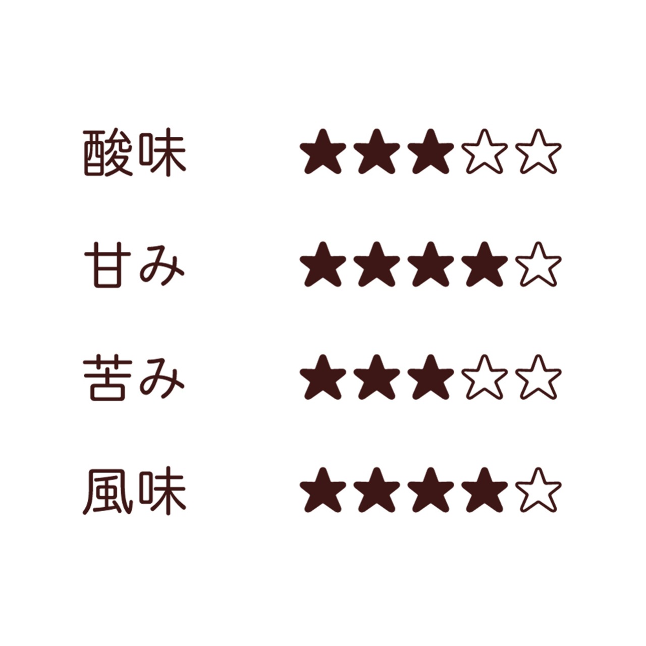 【100g】ニカラグア パブロ・ヴェラスケス農園 SHG