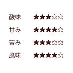 【100g】ニカラグア パブロ・ヴェラスケス農園 SHG