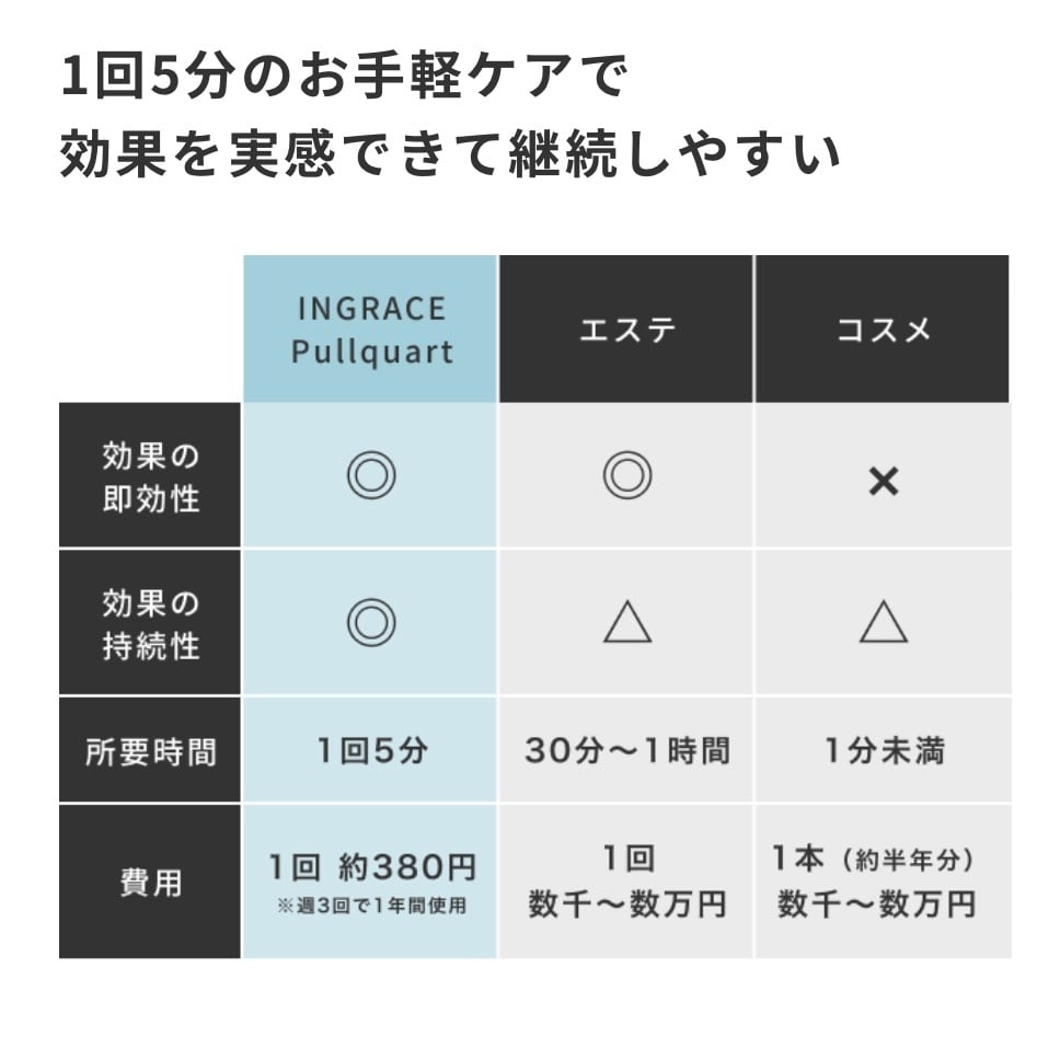 INGRACE pullquart 音波美顔器 / SAMMY（サミー） | 【正規販売店