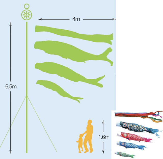 ゴールド鯉ガーデンセット　４M７点セット（徳永鯉のぼり）