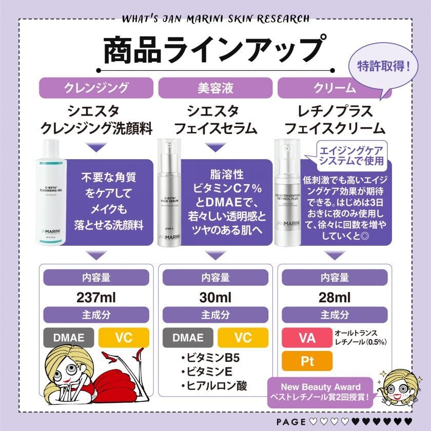 0.5%レチノール】レチノプラス フェイスクリーム ジャンマリーニ | dr