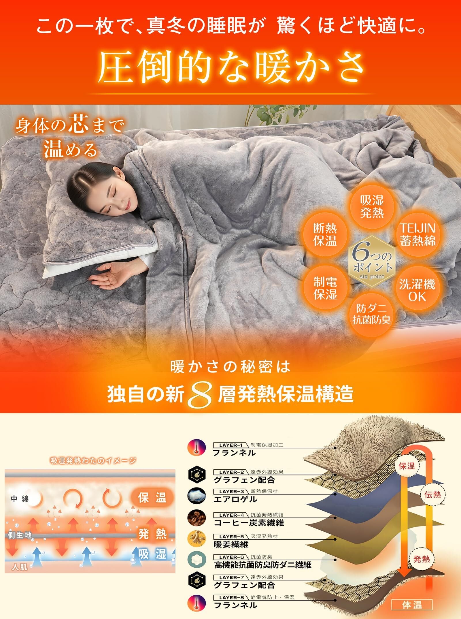人気商品】IMA HOME 【4大最先端テクノロジー×瞬温®暖感】毛布
