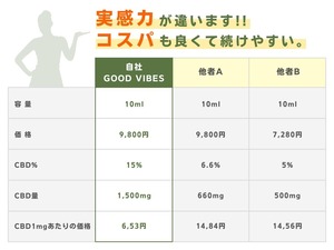 GOOD VIBES  CHILL OUT オイル 10ml（レモン） CBD750mg / CBG750mg  高濃度 15%