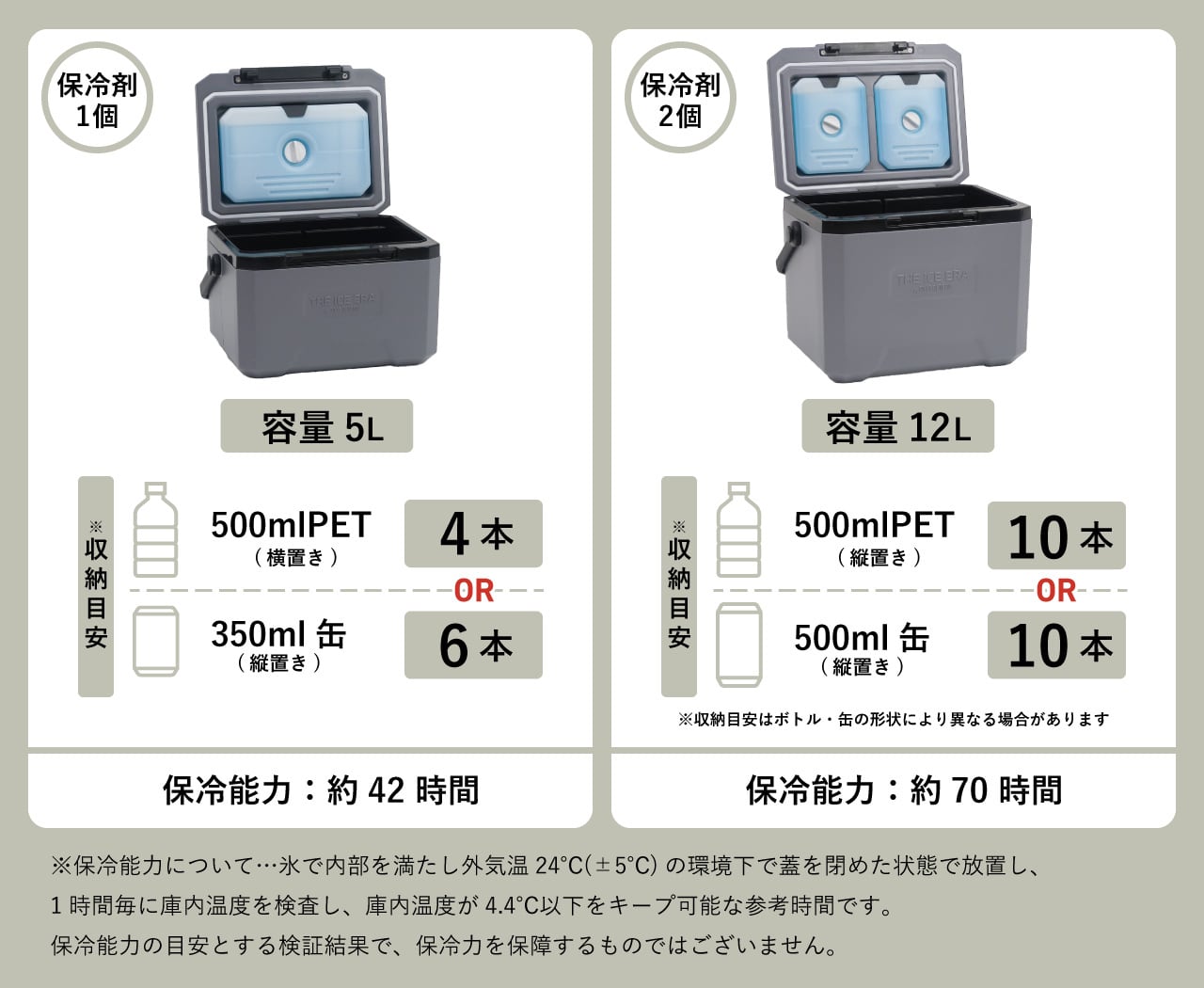POST GENERAL ポストジェネラル】THE ICE ERA HARD-SHELL COOLER 12L