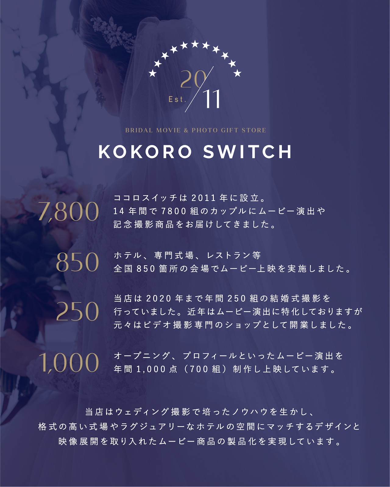 前撮りオープニングムービー - フィネス