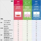 ゼブラ ボールペン シャーボX TS10 替芯 4C-0.7芯+シャープ機構セットA SB-X-TS4C-A